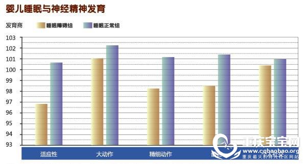 睡眠与发育.jpg