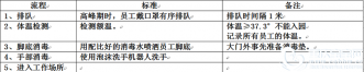 爱弥儿龙汇苑分园入园防控示范演练运筹帷幄 为师幼安全护航