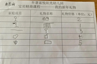 早慧富悦阳光园"我的新年礼物"宝贝财商课程活动 感受趣味生活